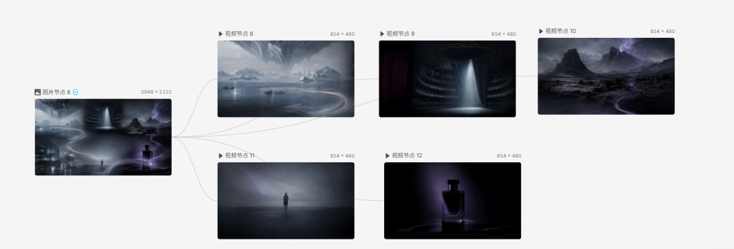 万澜香氛TVC创作画布